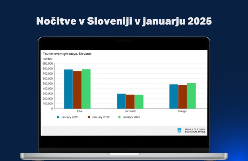 Nočitve v Sloveniji