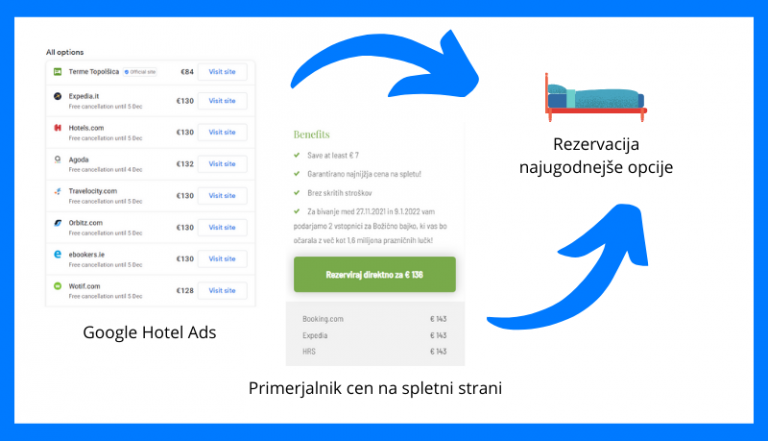 Meta iskalniki in primerjalnik cen