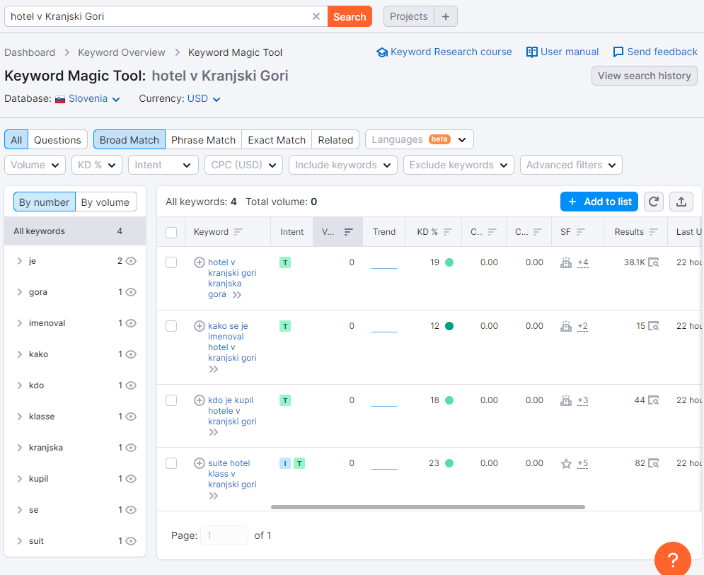 Semrush Keyword Magic Orodje
