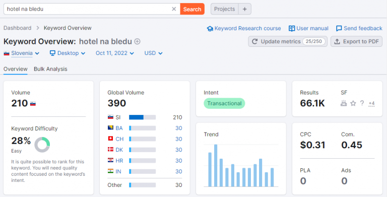 Primer raziskave za izraz "hotel na bledu" v orodju Semrush