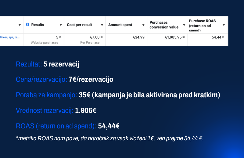 Forward Oglaševanje