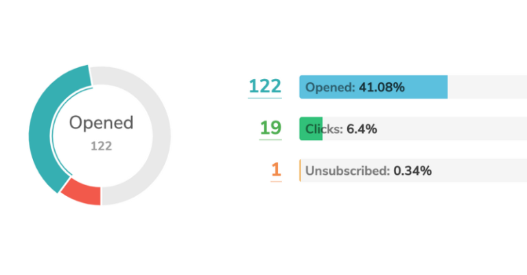 primer analitike open rate in click-through rate