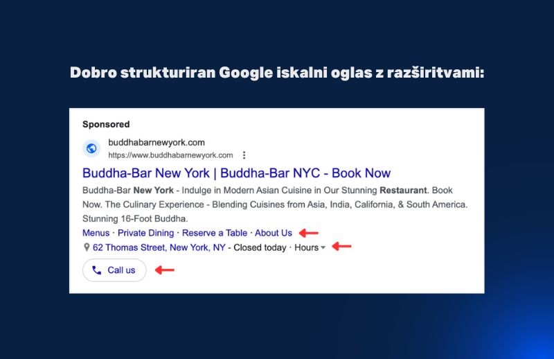 Struktura Google Business oglasa