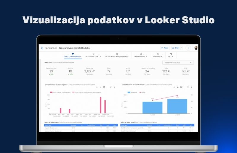 Vizualizacija podatkov Looker Studio